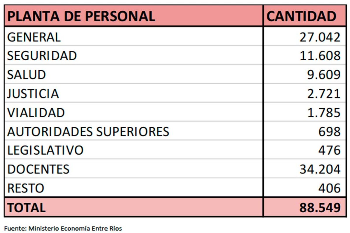 Las cifras oficiales de empleados p&uacute;blicos