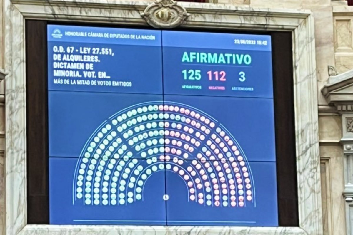 As&iacute; fue la votaci&oacute;n en Diputados, este mi&eacute;rcoles.