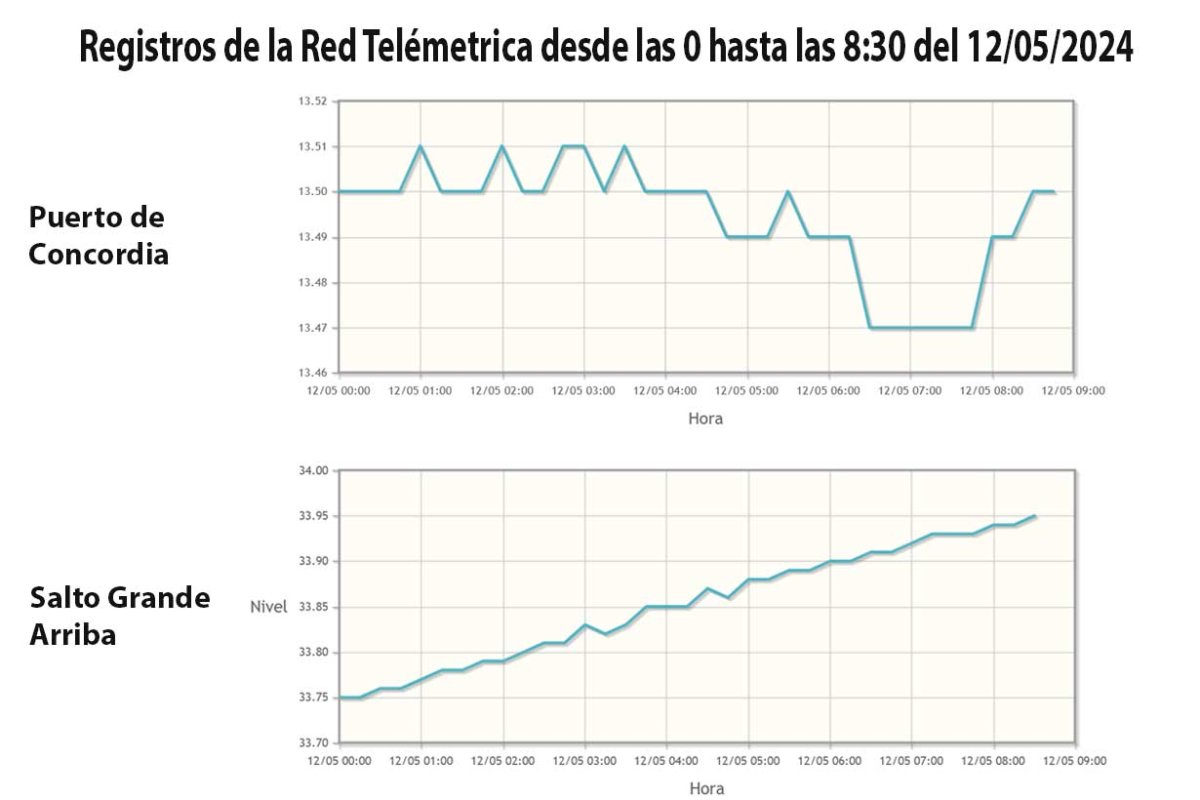 La gr&aacute;fica oficial de las &uacute;ltimas horas