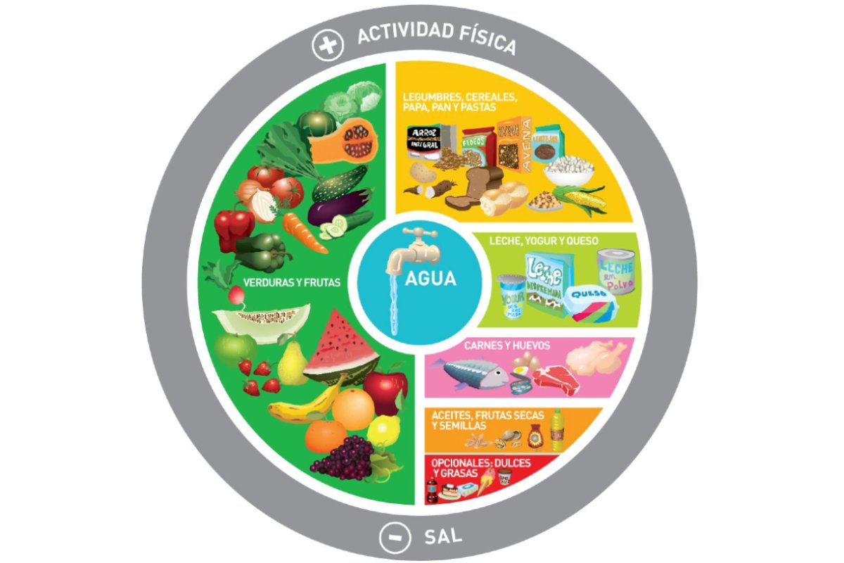 Gr&aacute;fica de alimentaci&oacute;n saludable