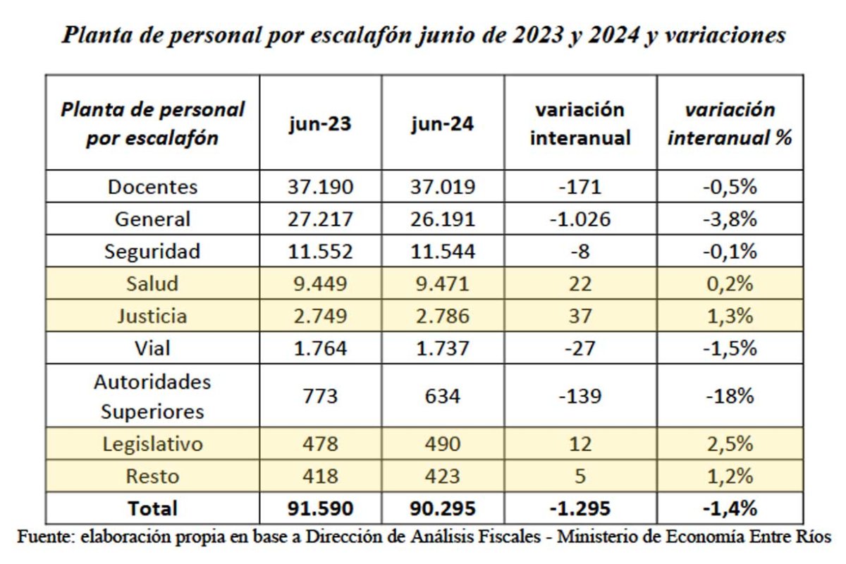 Resaltados, los escalafones que crecieron